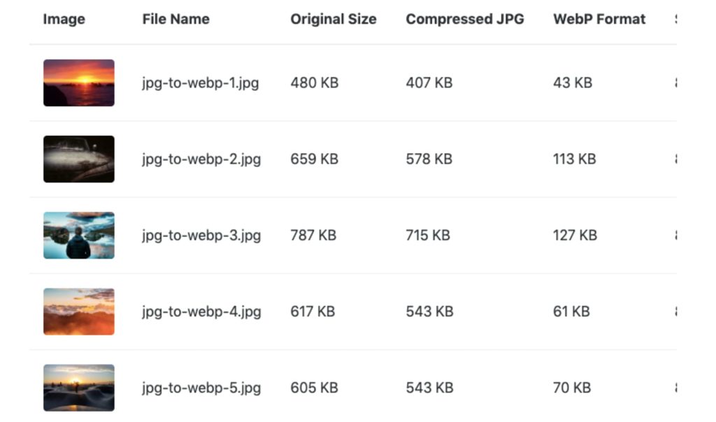 image speed up your website webp