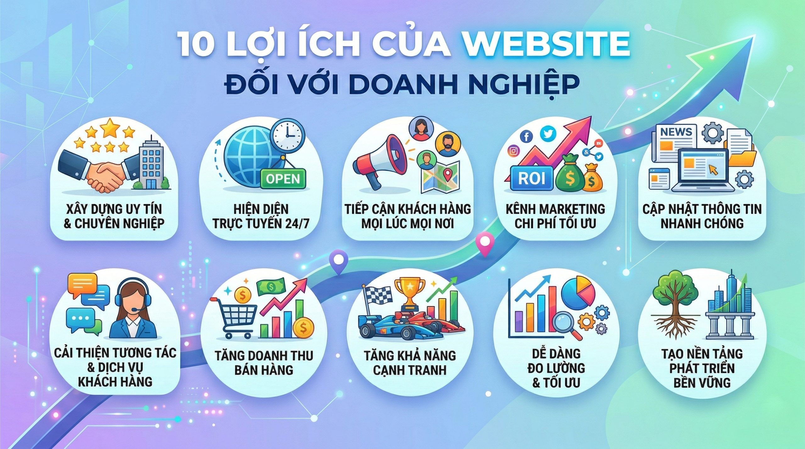 loi ich cua website doi voi doanh nghiep 01