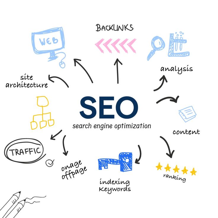giao diện website chuẩn SEO